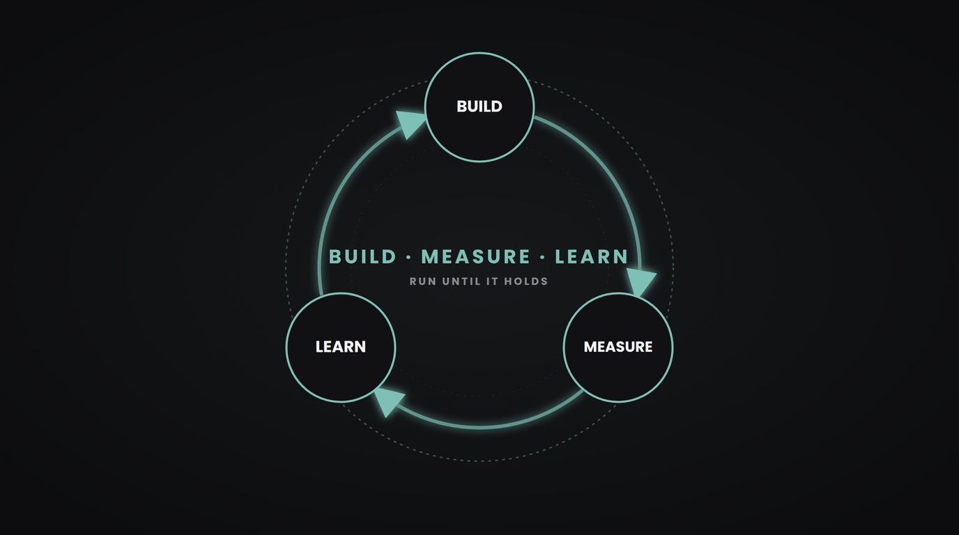 A glowing teal loop diagram cycling through Build, Measure and Learn, arranged in a triangle against a dark background, with faint concentric rings suggesting repeated cycles.